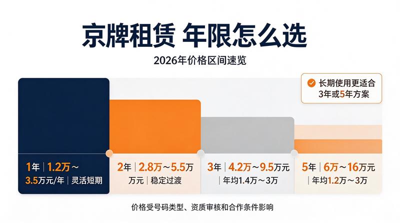 车牌拍卖市场