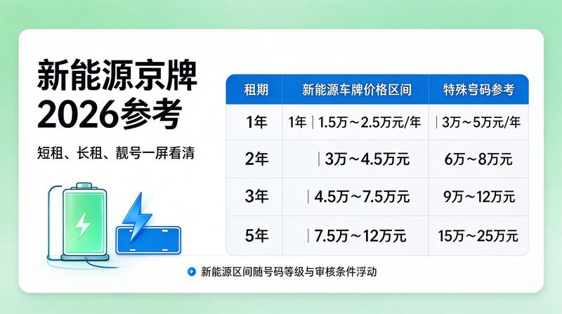 2026新能源车政策